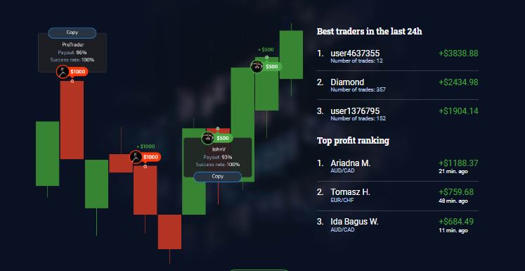 Pocket Option Vietnam Social Trading