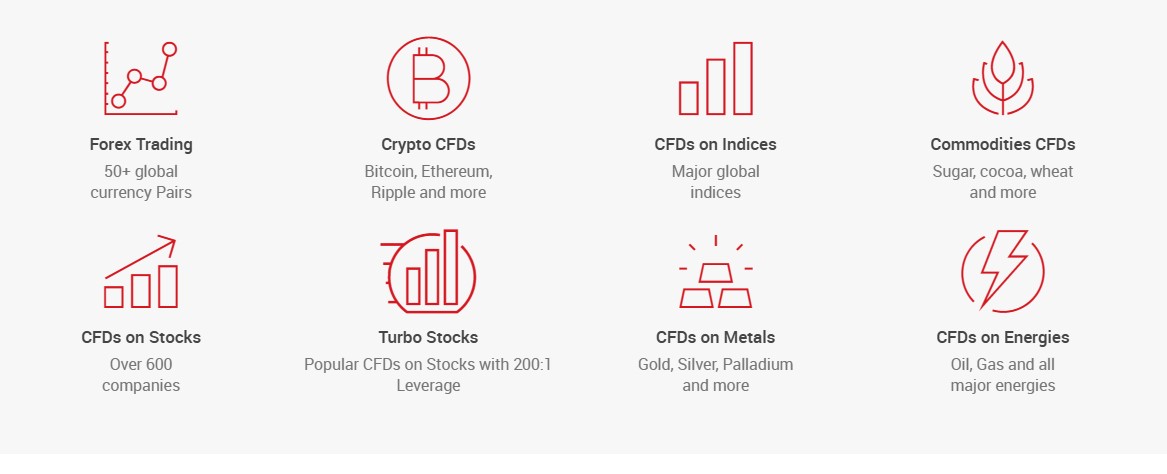 XM Forex Financial Instruments Vietnam